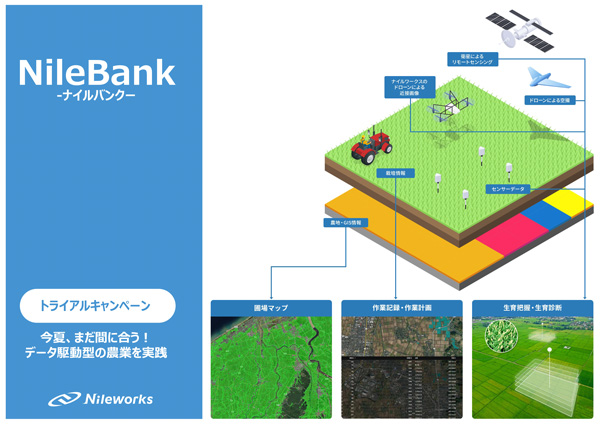 デジタル農業プラットフォーム「NileBank」トライアルキャンペーンを実施　ナイルワークス