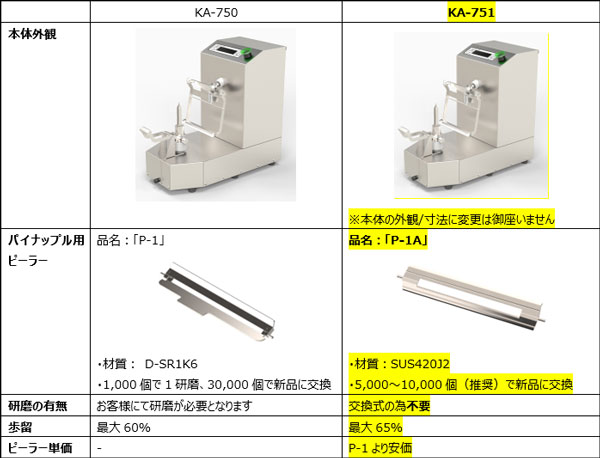 従来機との比較表