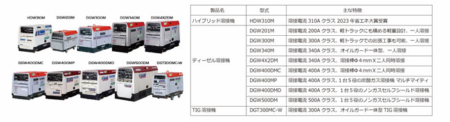 溶接機10機種