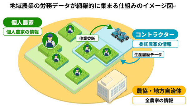地域まるごと農業DXプロジェクト