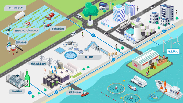 構想のイメージ