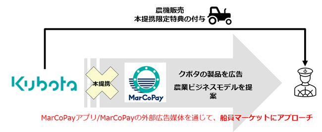 提携のイメージ