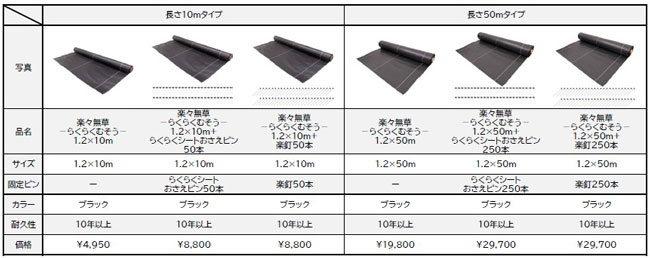 製品情報