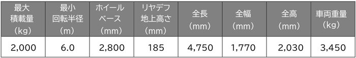 「深あおりダンプ3.0t高床4WD」スペック