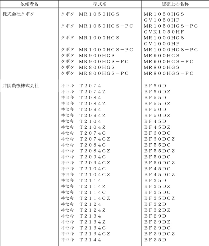 新機種名：農用トラクター（乗用型）