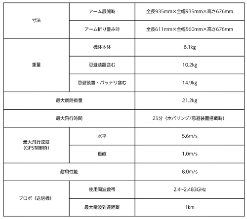主要諸元