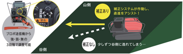 「神刈 RJ1016」特長