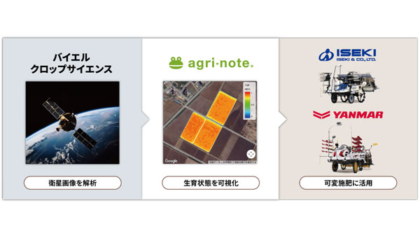 「アグリノート衛星リモートセンシングサービス」（お試し版）提供開始.jpg