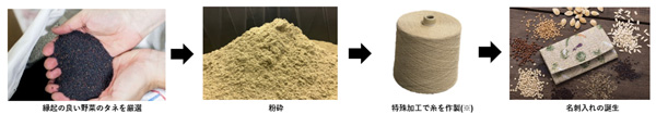 名刺入れの製作過程