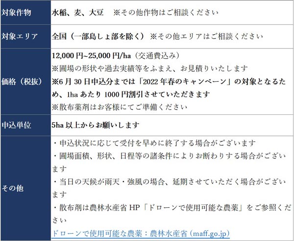 おまかせeドローン（散布代行）の2022年度提供条件