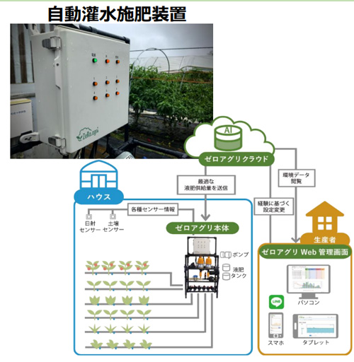 自動潅水施肥装置