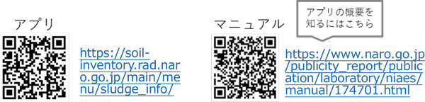 図2：アプリと関連資料の公開URL