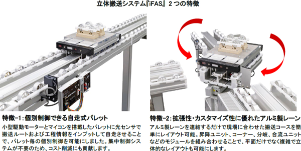 立体搬送システム「iFAS」 2つの特徴