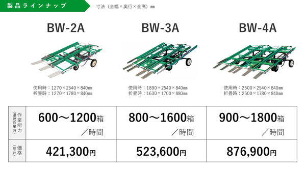 メーカー希望小売価格（1月16日現在）