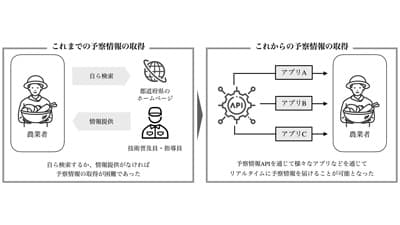 病害虫の発生予察情報「WAGRI」で公開　R4予察情報APIコンソーシアム