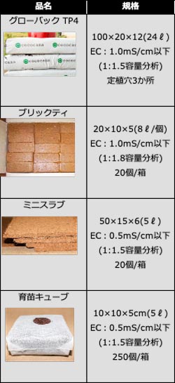 取り扱いの種別