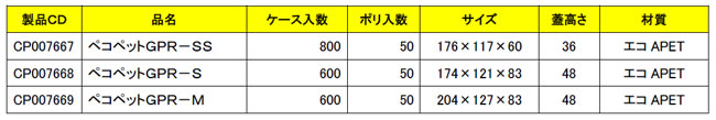 「ペコペットGPRシリーズ」概要