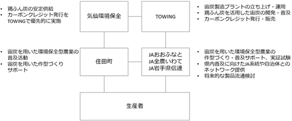 協定内容