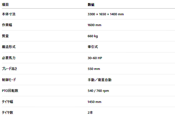 製品スペック（12PW-160）