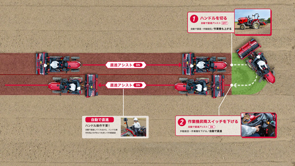 直進アシスト機能を使った作業イメージ
