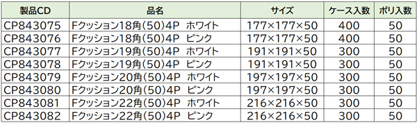 製品ラインアップ