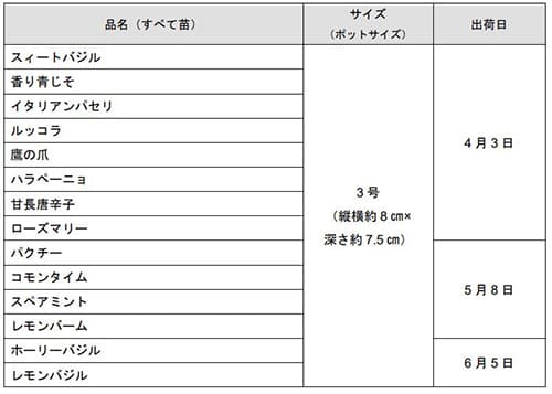 育てて食べて楽しむハーブ「S＆Bハーブ苗」14品新発売　エスビー食品_03.jpg