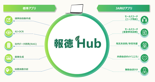 報徳Hubアプリ概要