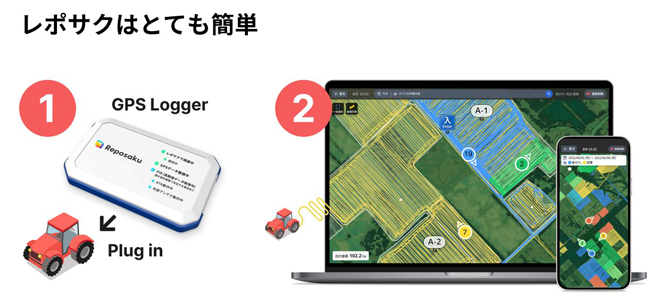 レポサクはGPS端末を乗せるだけで誰でも農業DXを実現