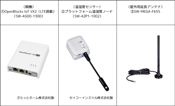健農くん基本セット