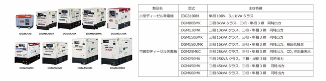 発電機9機種