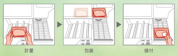 作業工程のイメージ