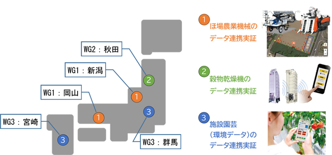 実証実施箇所の概略