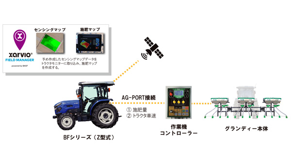 「直進アシスト搭載トラクタ」がみどり投資促進税制の対象機械に認定　井関農機.jpg