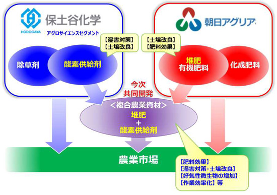 取り組みイメージ