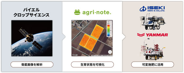 「アグリノート衛星リモートセンシングサービス」（お試し版）提供開始