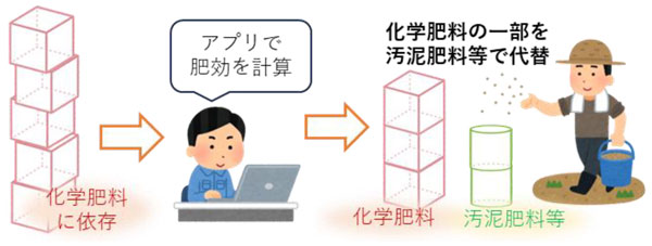 図1：アプリのねらい（イメージ）