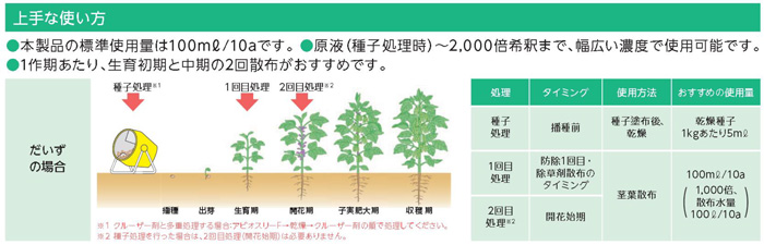 だいずへの上手な使い方
