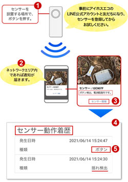 時間・労力・ガソリン代を削減して効率の良い狩猟を提案　refactory_03.jpg