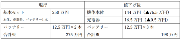 販売価格（税抜）