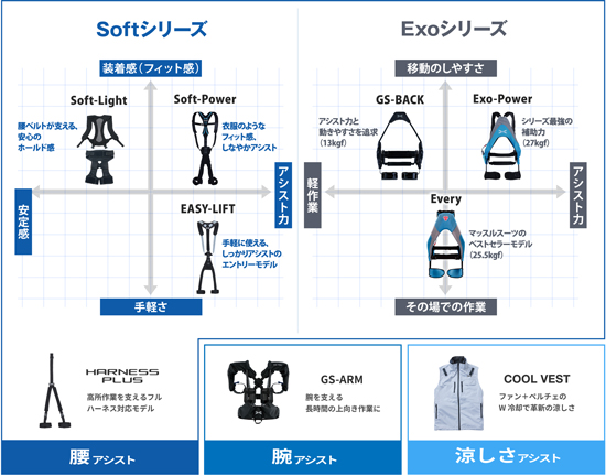 「マッスルスーツ®」シリーズのラインナップ