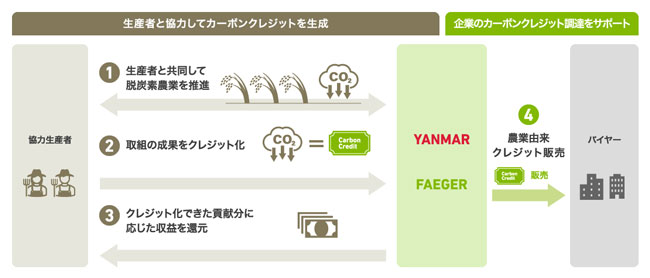 仕組み図