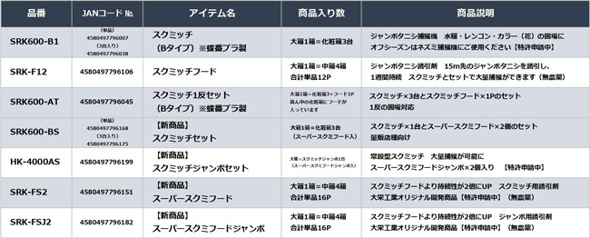 4月現在のラインナップ