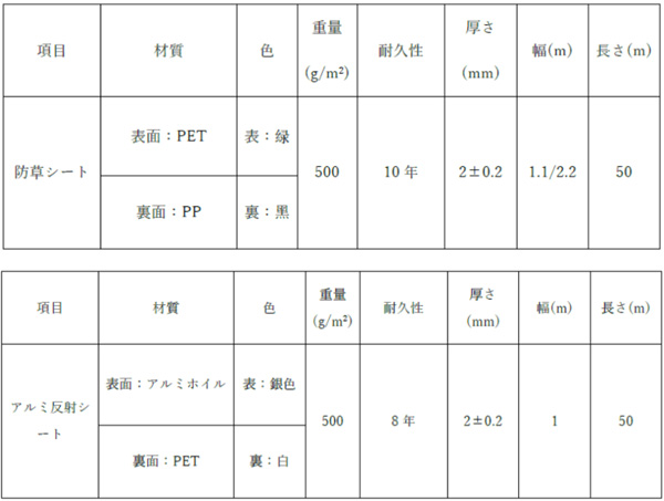 仕様一覧