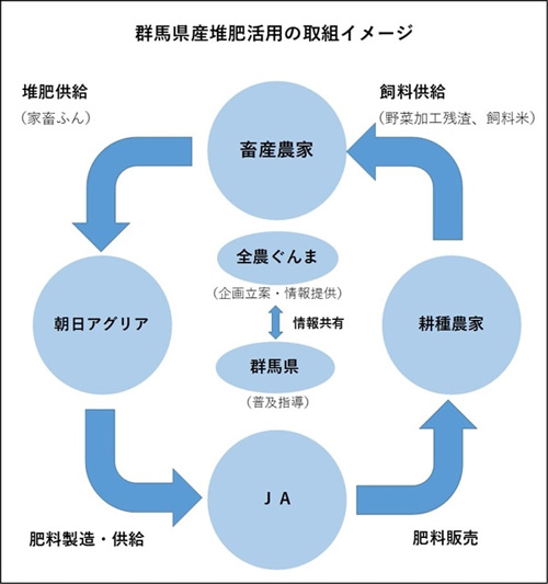 群馬県産対比活用のイメージ