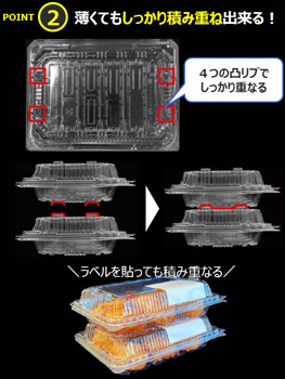 エフピコ史上最軽量　かん合フードパック「SATシリーズ」新発売