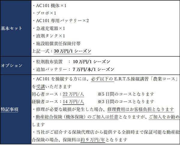 「借りてよし」コース概要