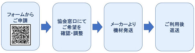 アシストスーツ　貸出しの流れ