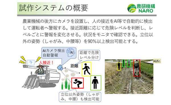 「AI画像処理を活用した農業機械の協調安全技術」試作システム