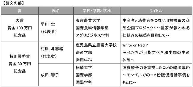 審査結果・論文の部