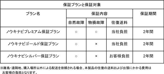農機具のネット購入「ノウキナビ」安心保証サービスを開始　唐沢農機サービス